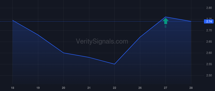 CURI insider trade chart