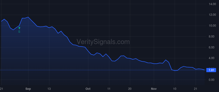 CUTR price after insider trade by Harris Taylor C.