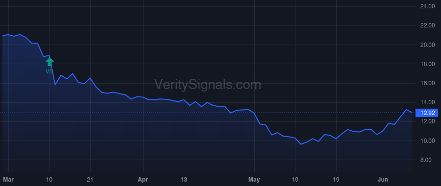CVBF price after insider trade by Brager David A.