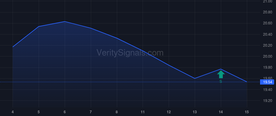 CVBF price after insider trade by Borba George A Jr