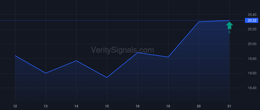 CVBF price after insider trade by Borba George A Jr
