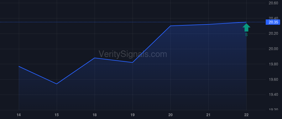 CVBF insider trade chart