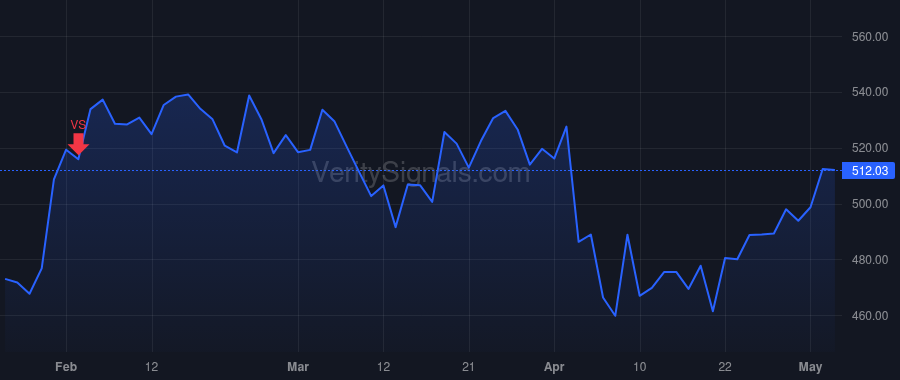 CVCO price after insider trade by Nino Matthew A
