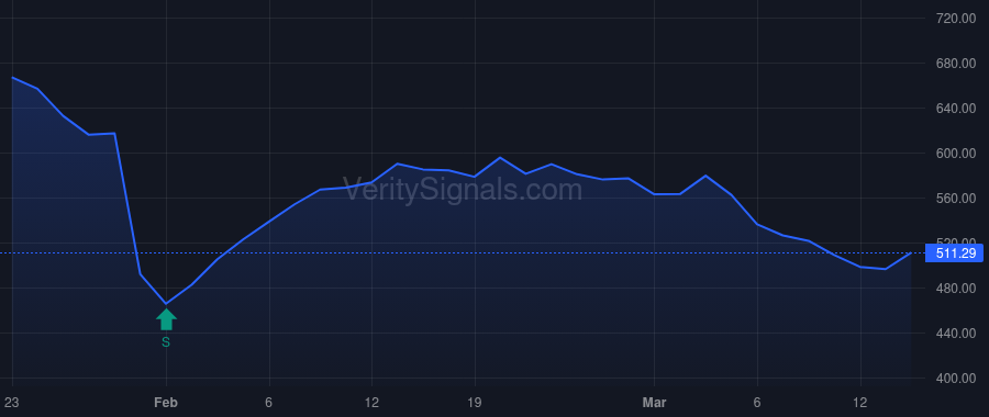 CVCO price after insider trade by Boor William C