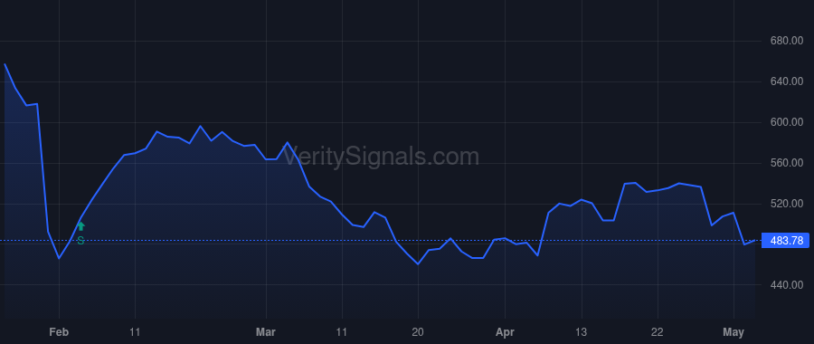 CVCO price after insider trade by Boor William C