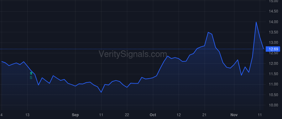 CVCY price after insider trade by Ford James M