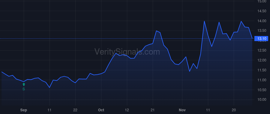 CVCY price after insider trade by Ford James M