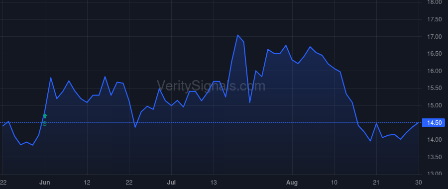 CVCY price after insider trade by Kim James J