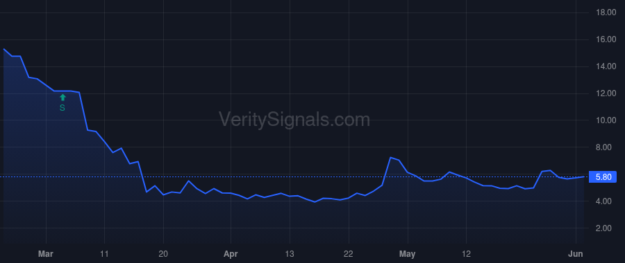 CVEO price after insider trade by Dodson Bradley J