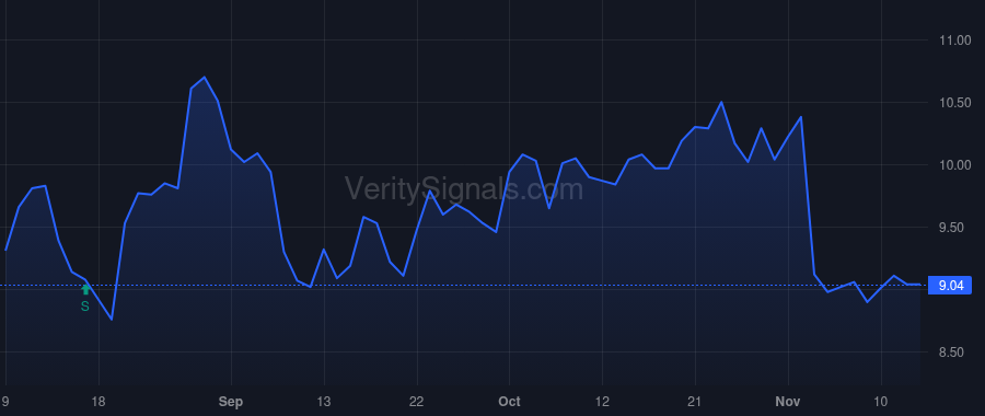CVGI price after insider trade by Bevis Harold C