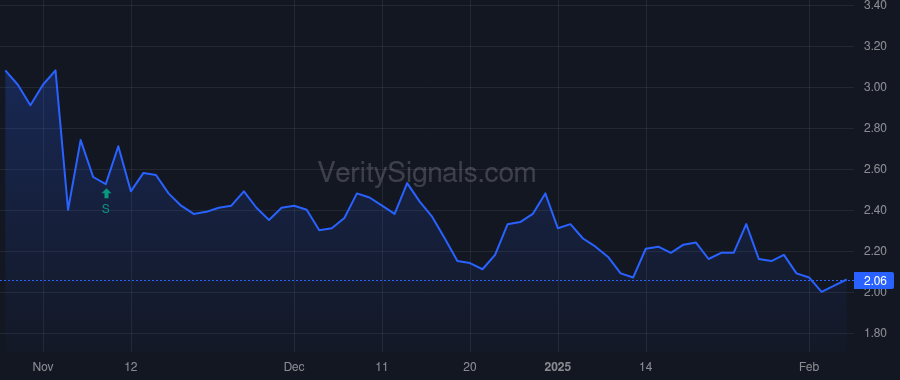 CVGI price after insider trade by RANCOURT WAYNE M