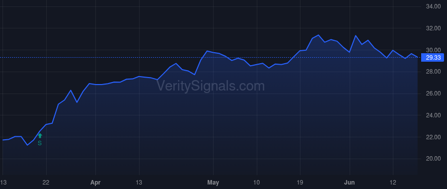 CVGW price after insider trade by COLE LECIL E