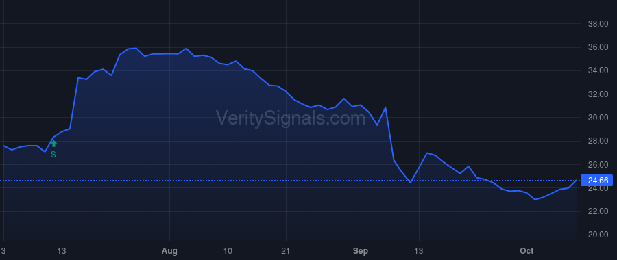CVGW price after insider trade by COLE LECIL E