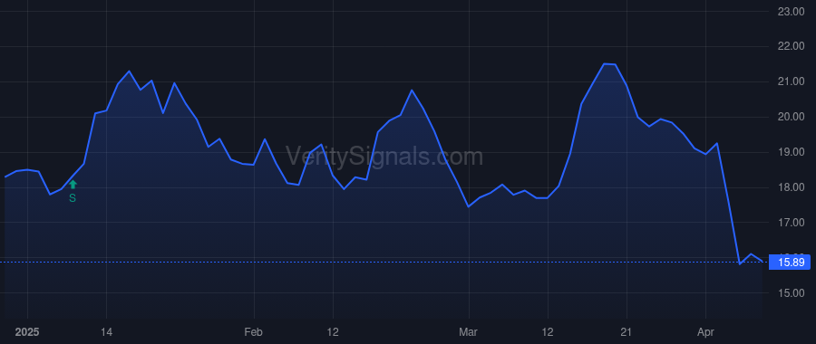 CVI price after insider trade by ICAHN CARL C
