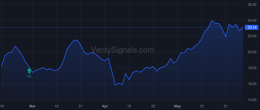 CVI price after insider trade by ICAHN CARL C