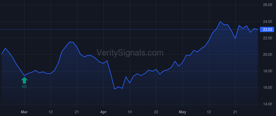 CVI price after insider trade by ICAHN CARL C