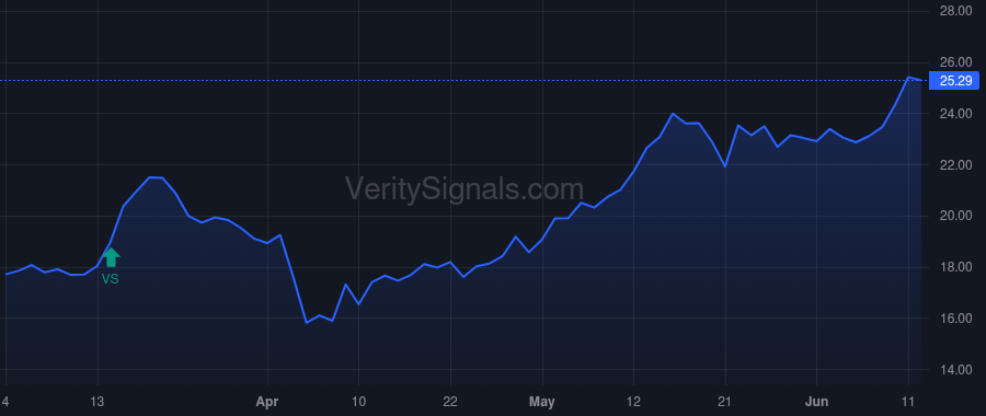 CVI price after insider trade by ICAHN CARL C