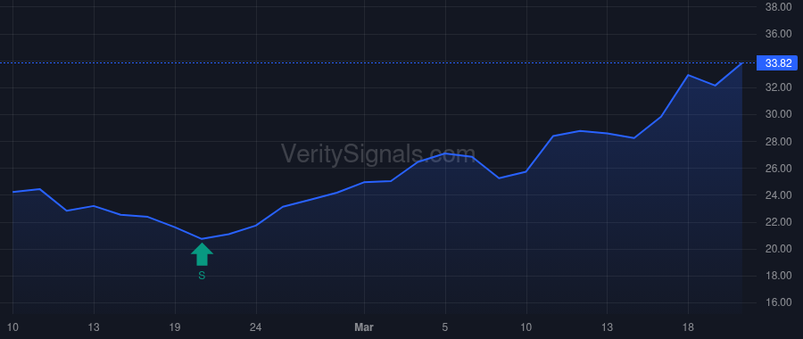 CVI price after insider trade by ICAHN CARL C