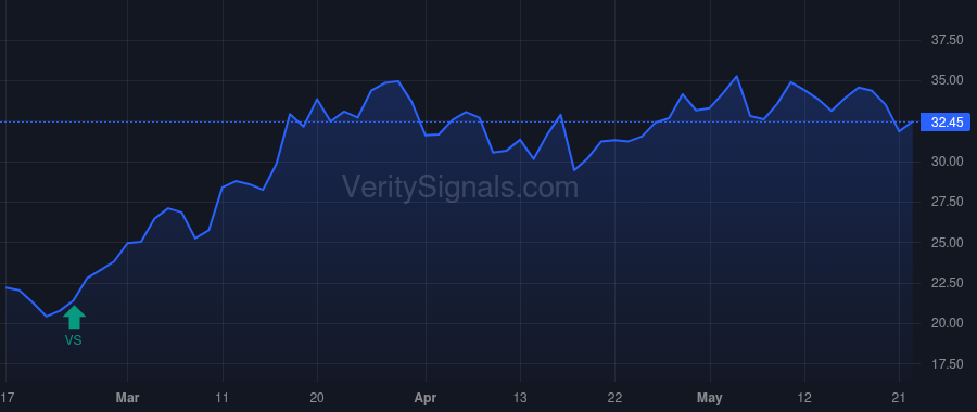 CVI price after insider trade by ICAHN CARL C