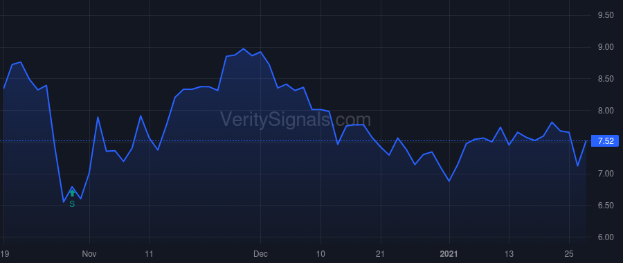 CVLG price after insider trade by PARKER DAVID RAY