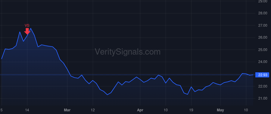 CVLG price after insider trade by PARKER DAVID RAY