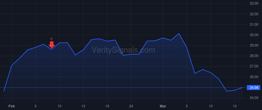CVLG price after insider trade by PARKER DAVID RAY