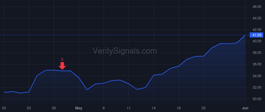 CVLG price after insider trade by HOGAN JOEY B
