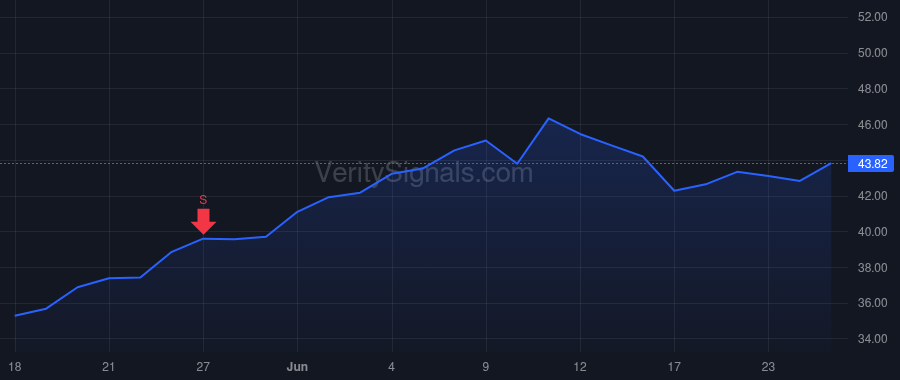 CVLG price after insider trade by HOGAN JOEY B