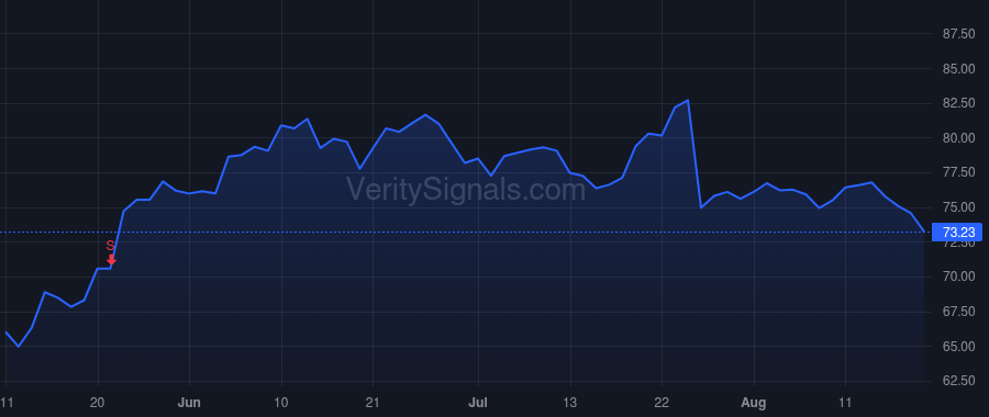 CVLT price after insider trade by CAROLAN BRIAN