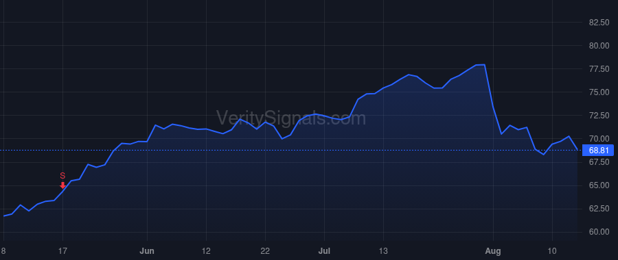 CVLT price after insider trade by Mirchandani Sanjay