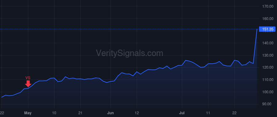 CVLT price after insider trade by Mirchandani Sanjay