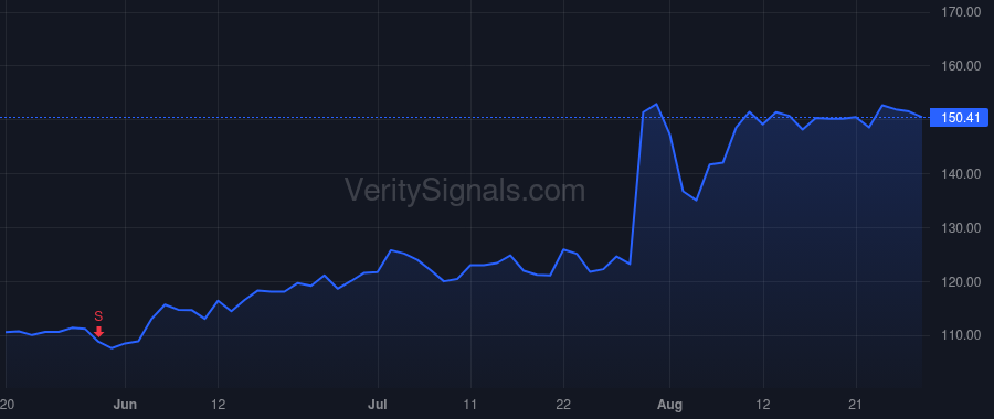 CVLT price after insider trade by Mirchandani Sanjay