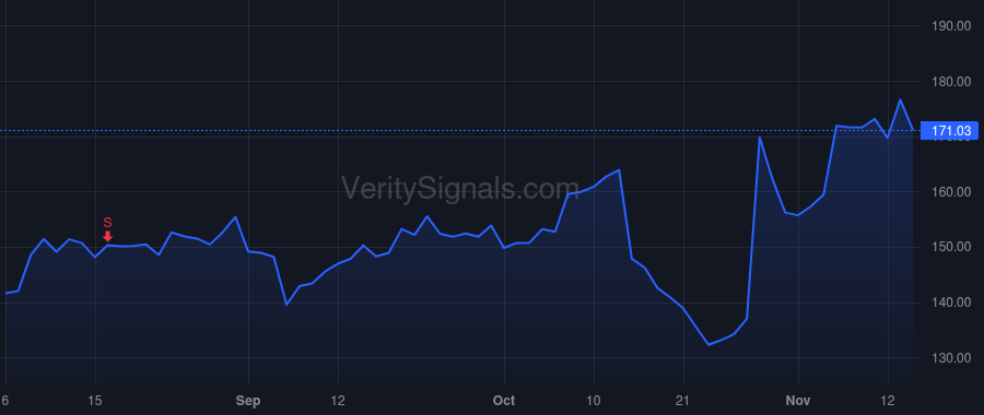CVLT price after insider trade by Mirchandani Sanjay