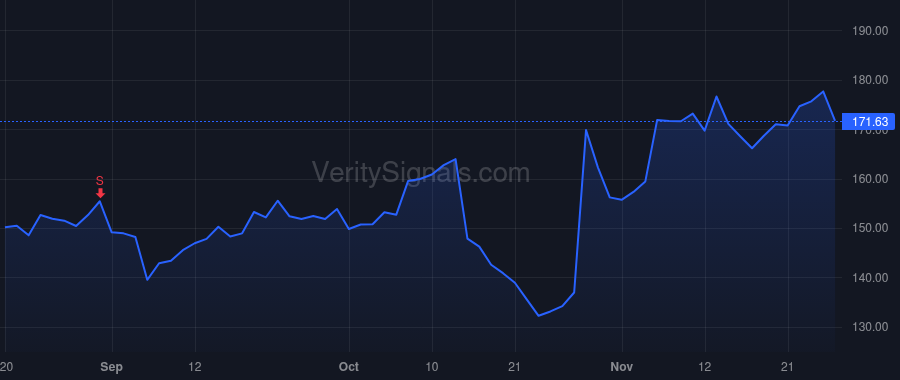 CVLT price after insider trade by Merrill Gary