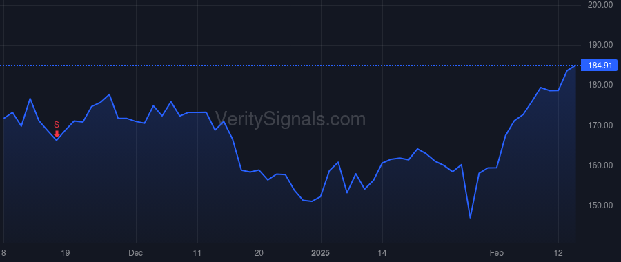 CVLT price after insider trade by Mirchandani Sanjay