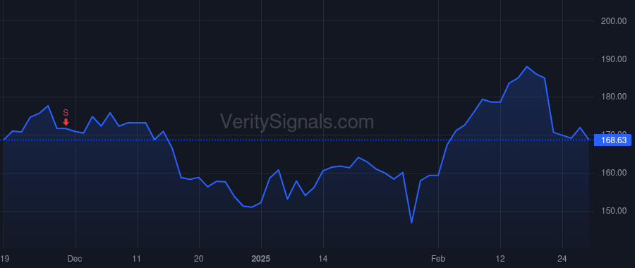CVLT price after insider trade by Mirchandani Sanjay