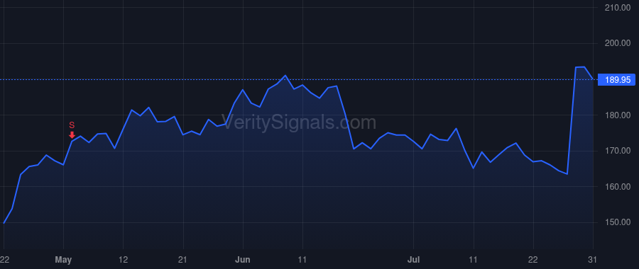 CVLT price after insider trade by Mirchandani Sanjay