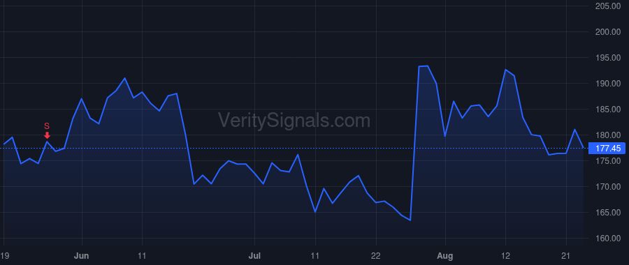 CVLT price after insider trade by Mirchandani Sanjay