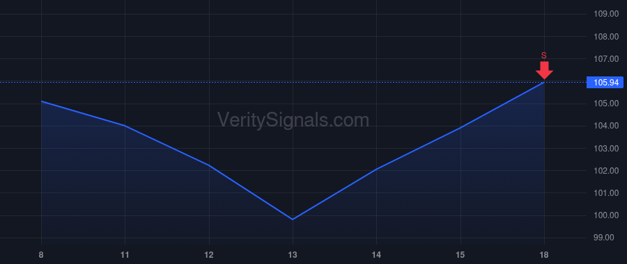 CVLT price after insider trade by Mirchandani Sanjay
