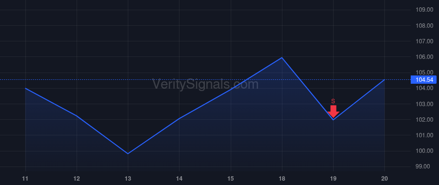 CVLT price after insider trade by Mirchandani Sanjay