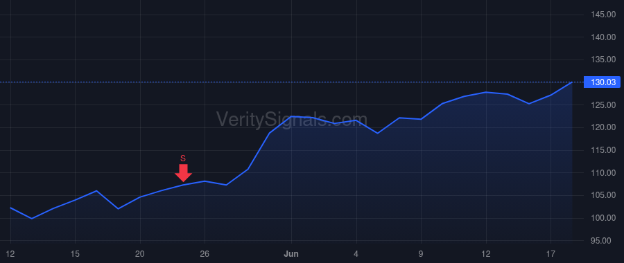 CVLT price after insider trade by Mirchandani Sanjay