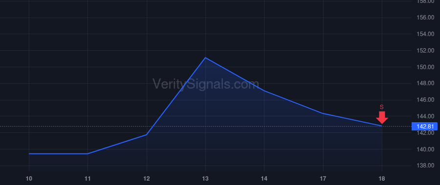 CVLT price after insider trade by Mirchandani Sanjay