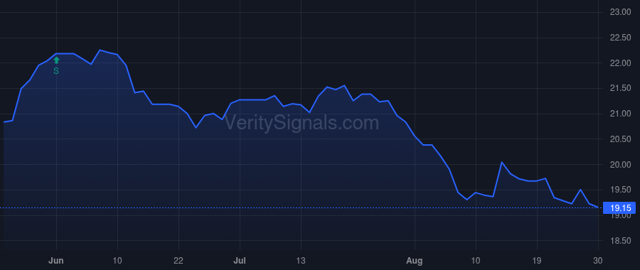 CVLY price after insider trade by KAUFFMAN CRAIG L
