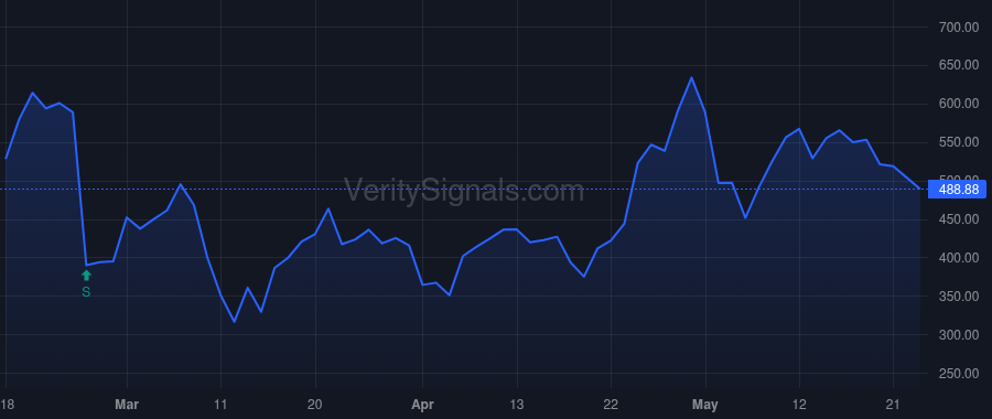 CVM price after insider trade by KERSTEN GEERT R