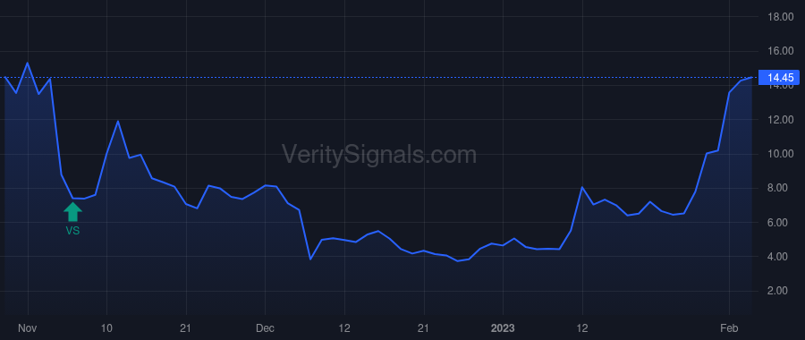 CVNA price after insider trade by Taira Thomas