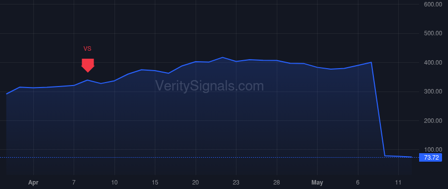 CVNA price after insider trade by Taira Thomas