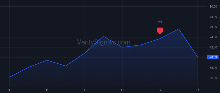 CVNA price after insider trade by PLATT IRA J.