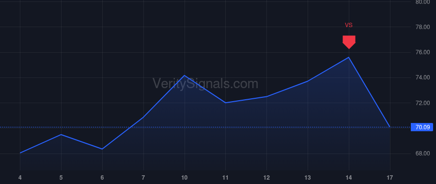 CVNA price after insider trade by PLATT IRA J.