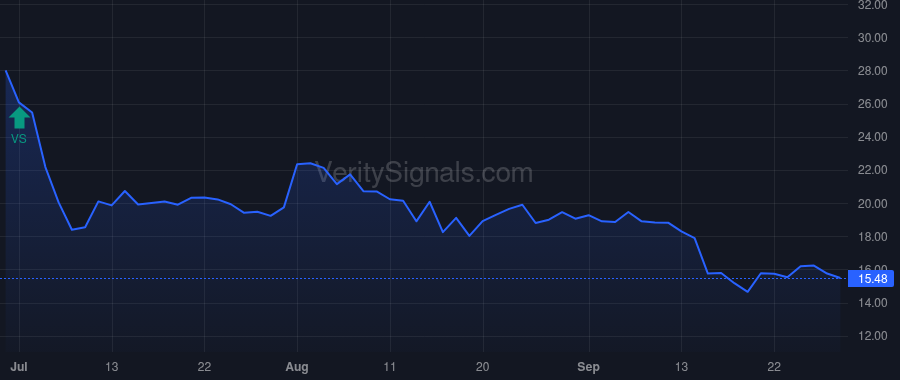 CVRX price after insider trade by Jain Mudit K.