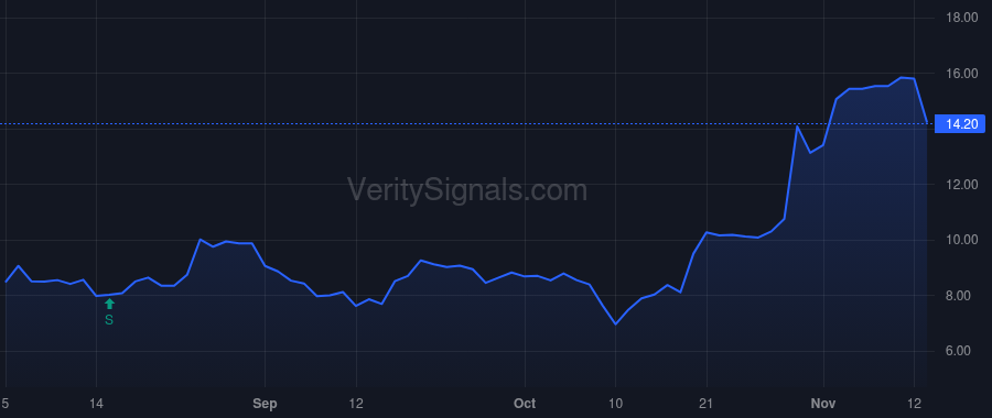 CVRX price after insider trade by Hykes Kevin